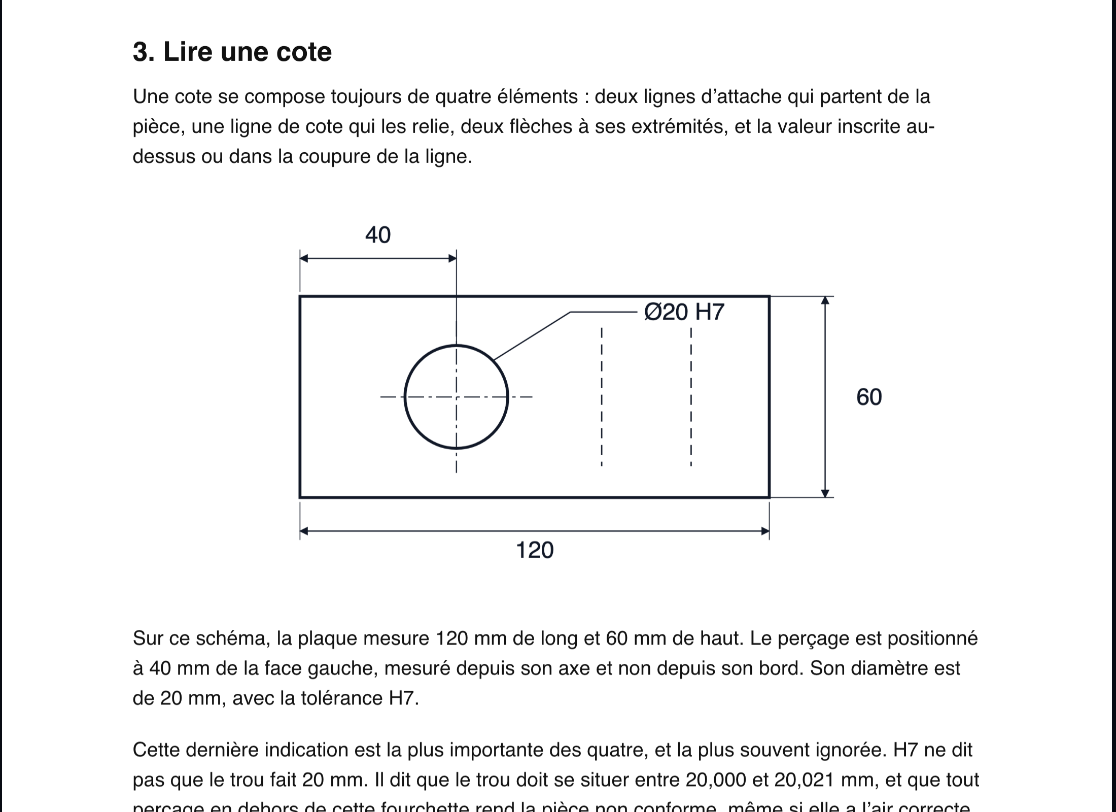 Le document d'origine dans l'application : la section « 3. Lire une cote », un paragraphe, puis un schéma coté d'une plaque percée avec les cotes 40, 120, 60 et Ø20 H7.